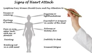Alpine cardiology - woment heart attack signs