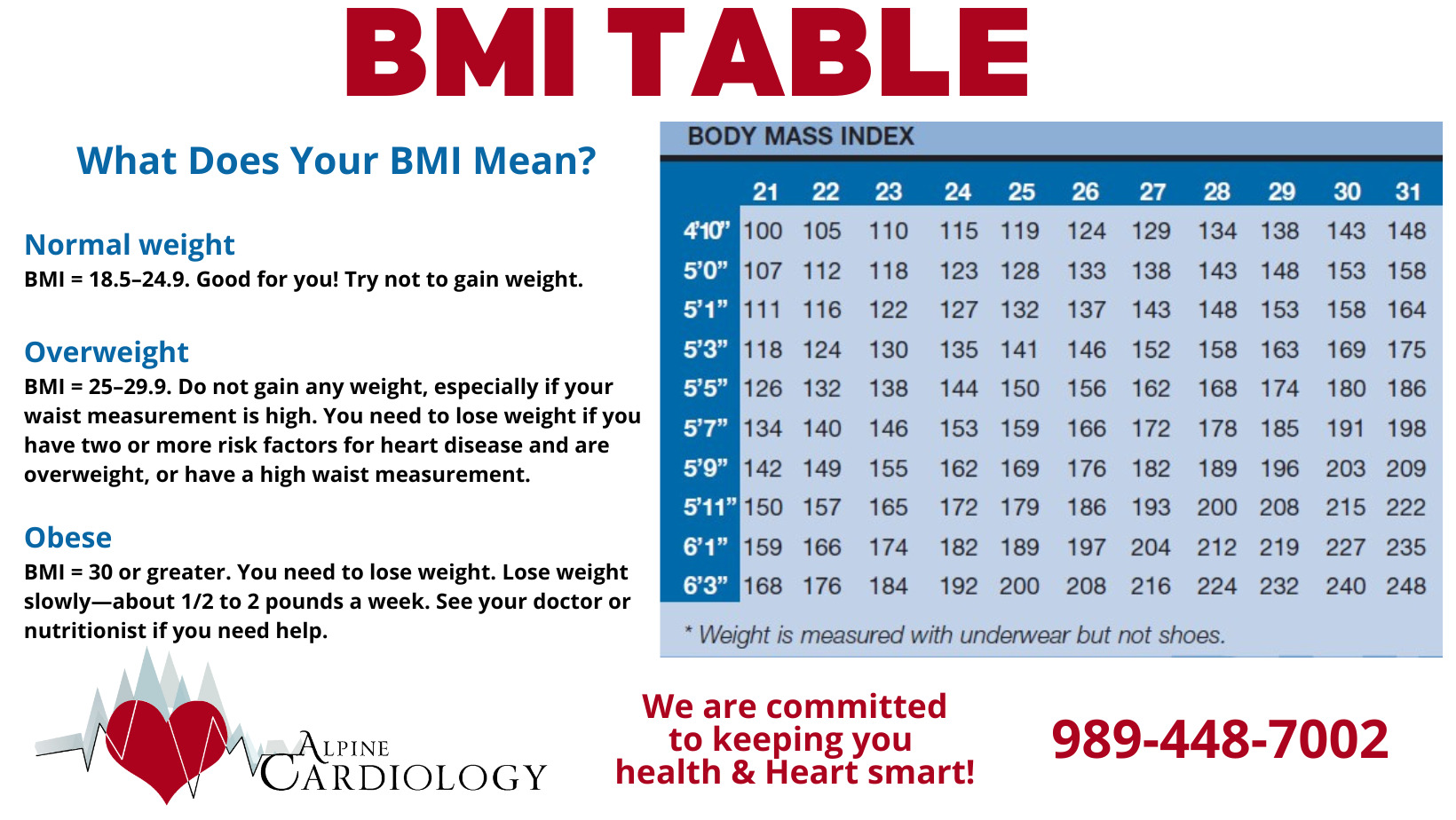 Our waistlines are expanding - but BMI isn't measuring up